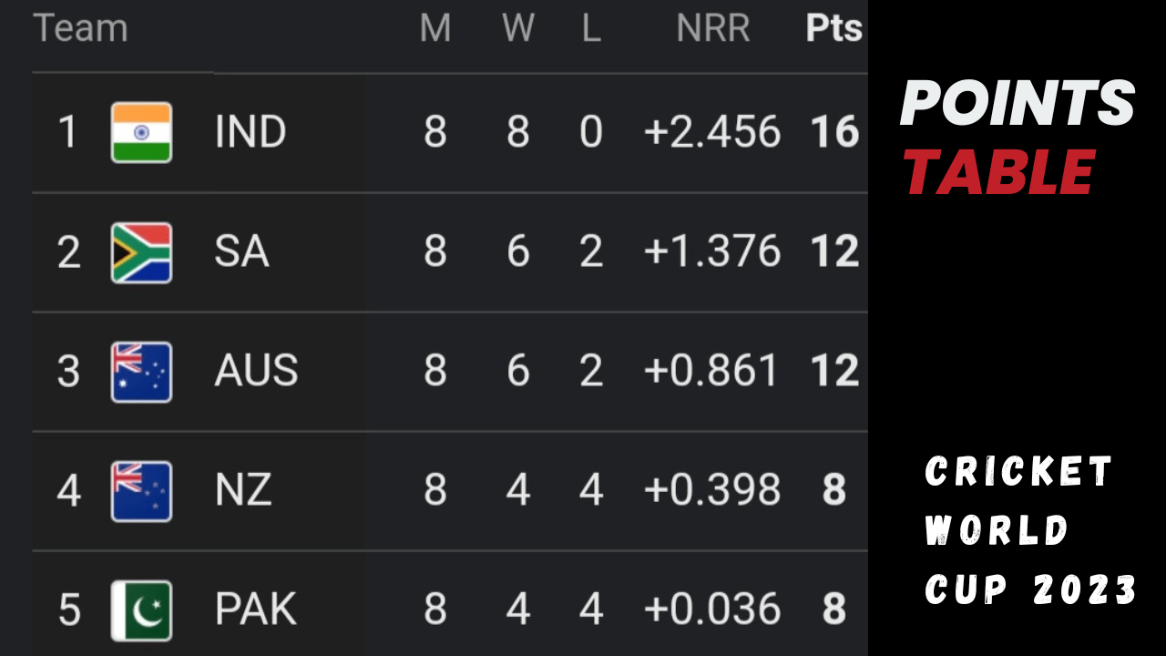 match-table-icc-men-world-cup-2023